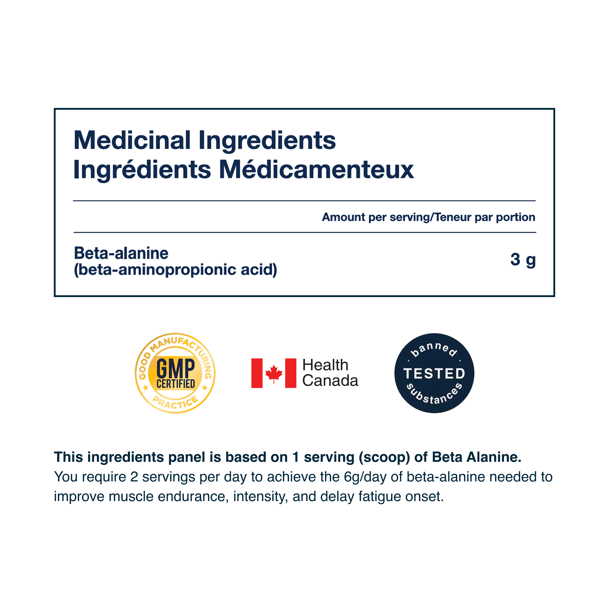 Blonyx Beta Alanine supplement facts panel showing 3 grams of beta-alanine per serving alongside GMP certification, Health Canada registration, and banned substance testing.
