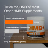 Table comparing the HMB content in Blonyx HMB+ Creatine to other HMB supplements.