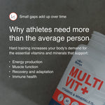 Blonyx Multivit+ bottle alongside educational content explaining why athletes require higher intakes of vitamins and minerals to support energy production, muscle function, recovery, adaptation, and immune health.