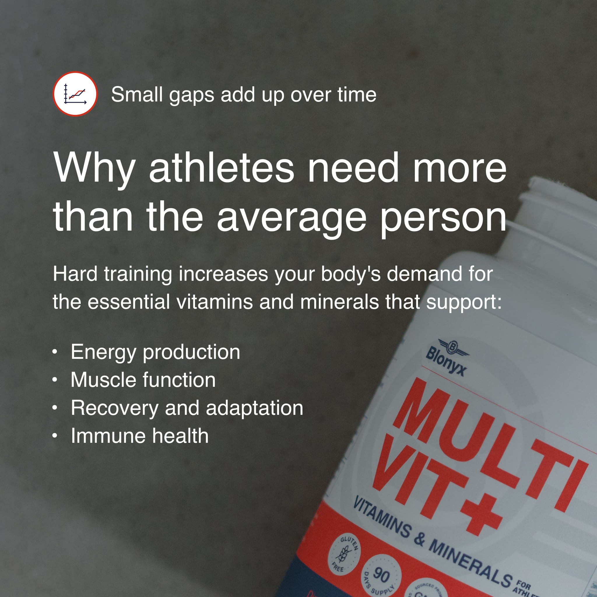 Blonyx Multivit+ bottle alongside educational content explaining why athletes require higher intakes of vitamins and minerals to support energy production, muscle function, recovery, adaptation, and immune health.
