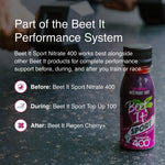 Beet It performance system graphic showing Beet It Sport Nitrate 400, Top Up 100, and Regen Cherry+ supplements for before, during, and after endurance training and racing.