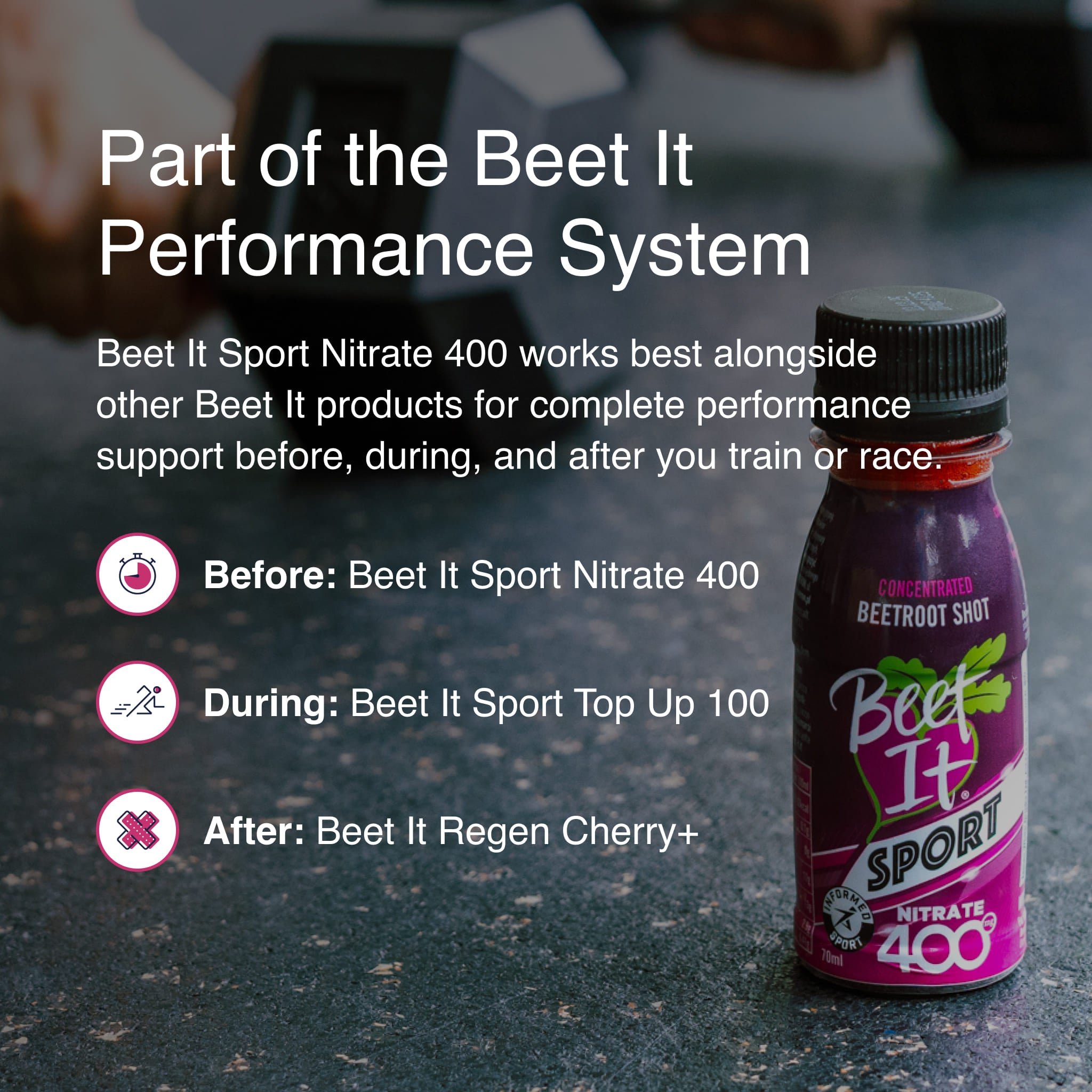 Beet It performance system graphic showing Beet It Sport Nitrate 400, Top Up 100, and Regen Cherry+ supplements for before, during, and after endurance training and racing.