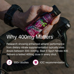 Close-up of Beet It Sport Nitrate 400 shot explaining the research-backed 400mg dietary nitrate dose used in sports performance studies.
